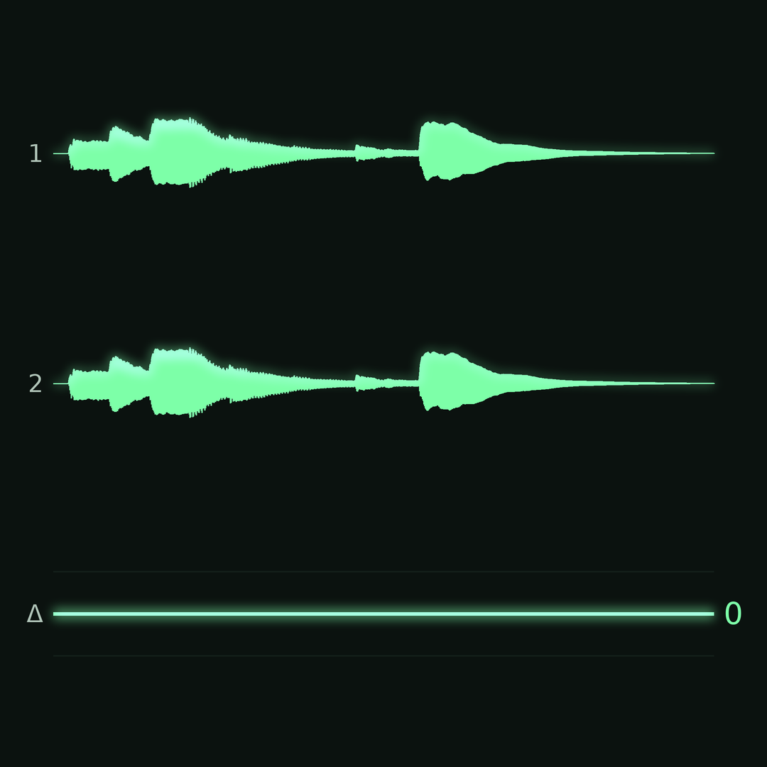 Abstrakte Grafik: zwei gleiche Wellenformen und darunter die Differenz als gerade Linie bei null, quadratisch